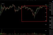 Bitcoin flashes rare inverted ghost pattern...